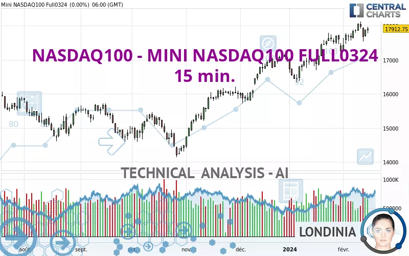 Mini deals ftse mib