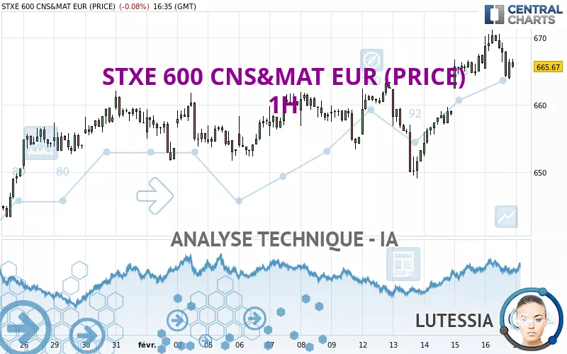 STXE 600 CNS&amp;MAT EUR (PRICE) - 1H