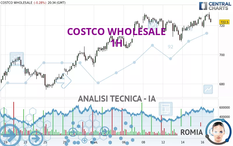 COSTCO WHOLESALE - 1H