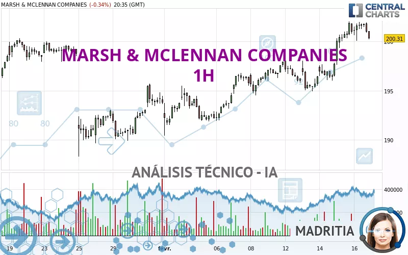 MARSH &amp; MCLENNAN COMPANIES - 1H