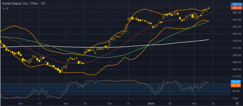 HOME DEPOT INC. THE - Diario