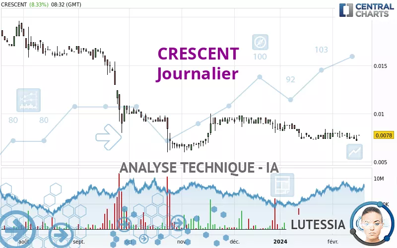 CRESCENT - Diario