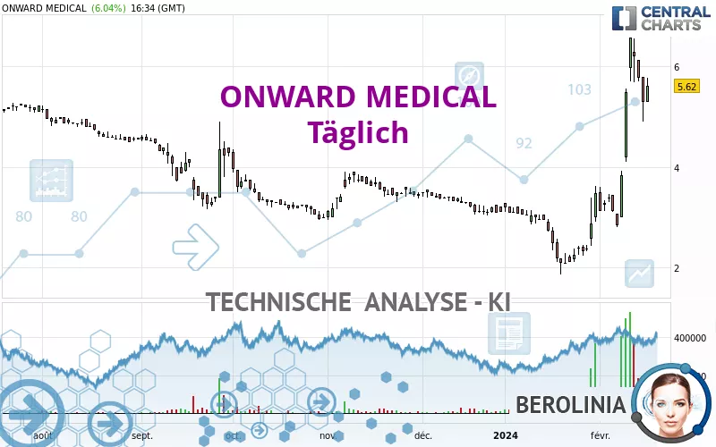 ONWARD MEDICAL - Täglich