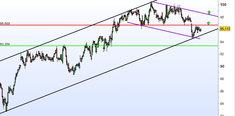 ESSILORLUXOTTICA - 1H