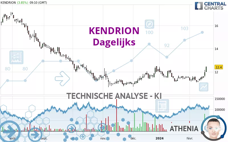 KENDRION - Dagelijks