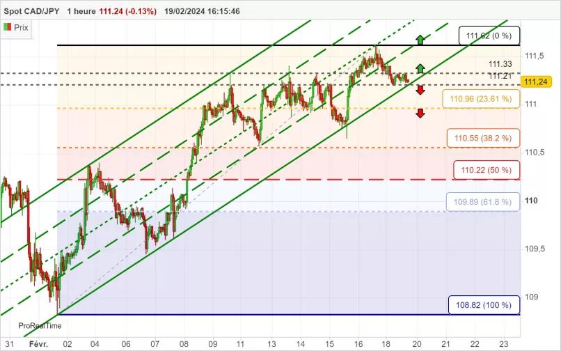 CAD/JPY - 1H