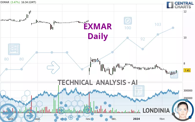 EXMAR - Daily