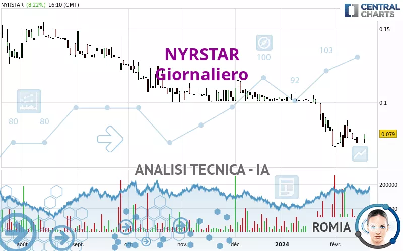 NYRSTAR - Giornaliero