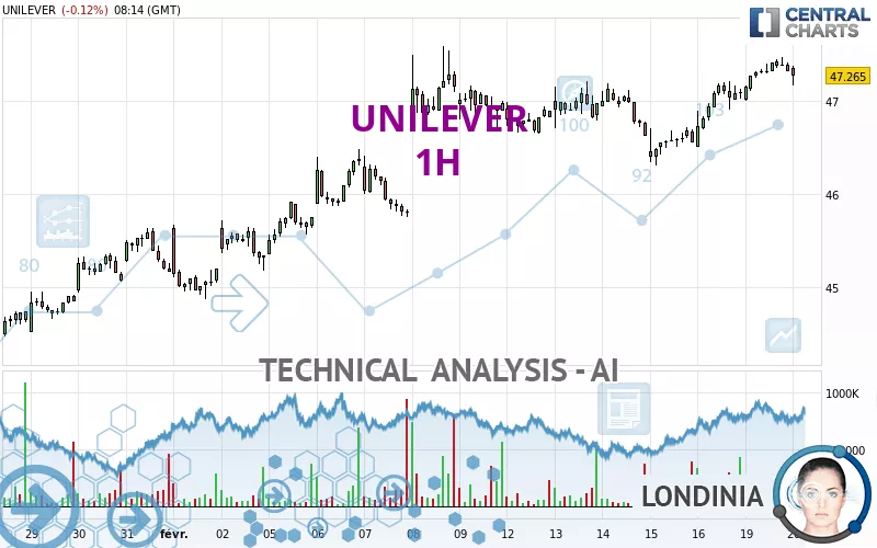 UNILEVER - 1H