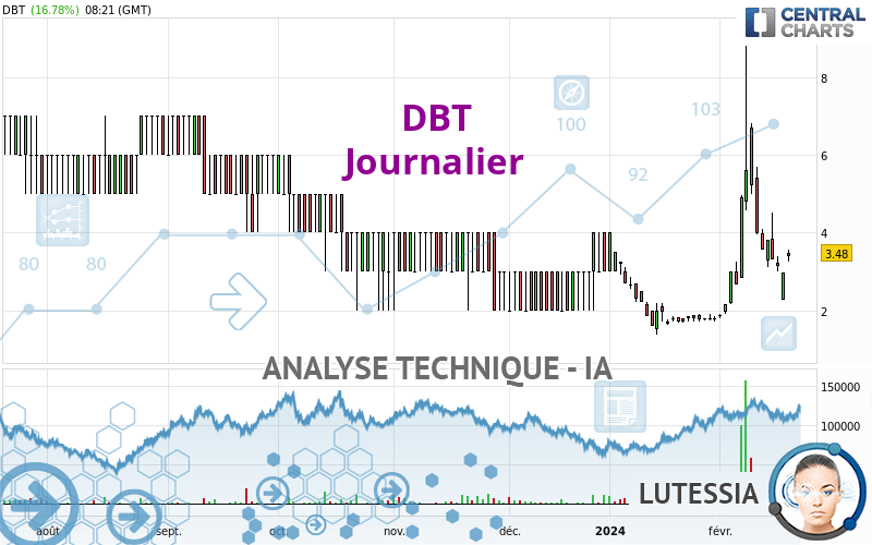 DBT - Täglich
