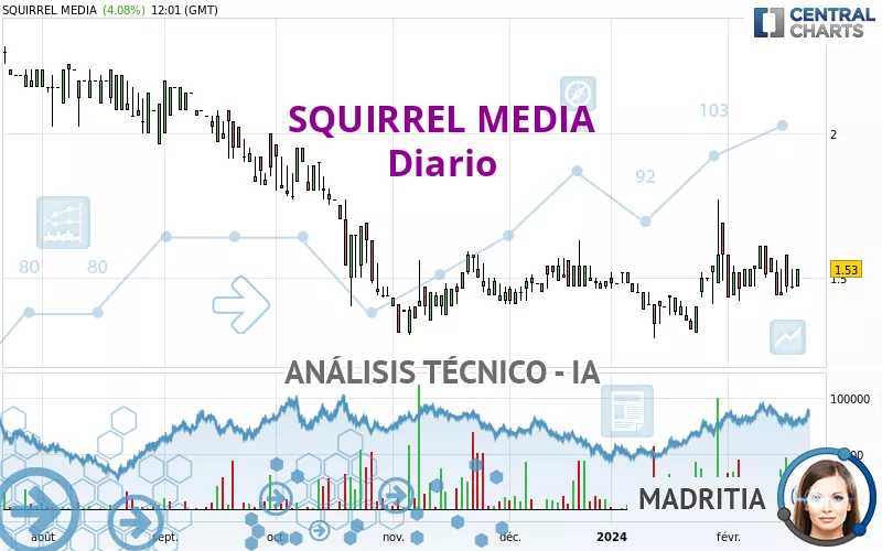 SQUIRREL MEDIA - Diario