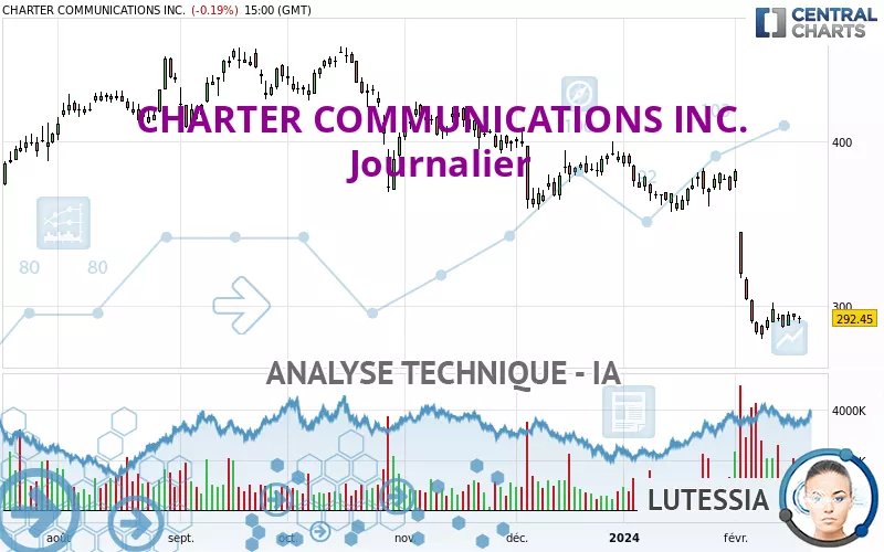 CHARTER COMMUNICATIONS INC. - Journalier