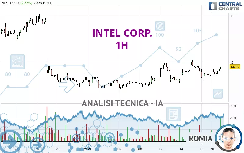 INTEL CORP. - 1H