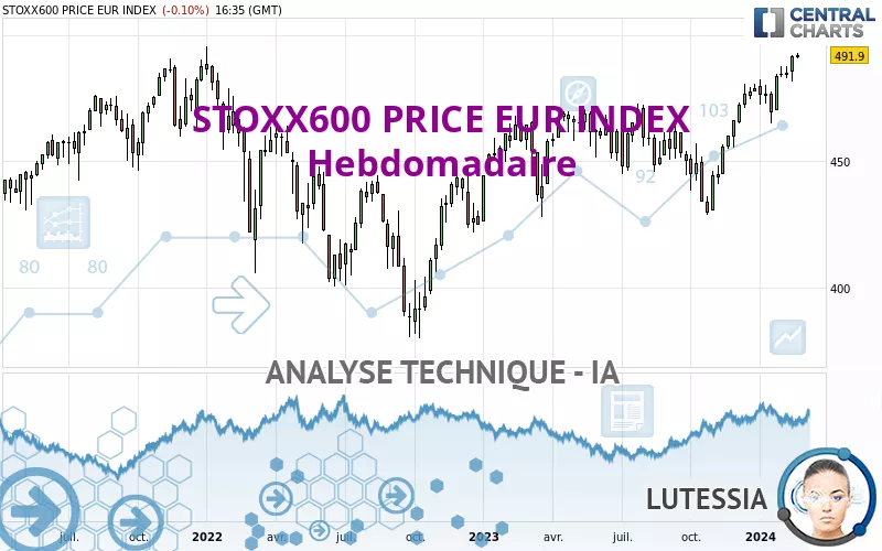 STOXX600 PRICE EUR INDEX - Hebdomadaire