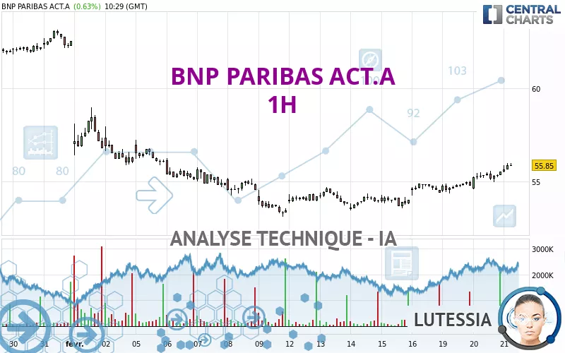 BNP PARIBAS ACT.A - 1H