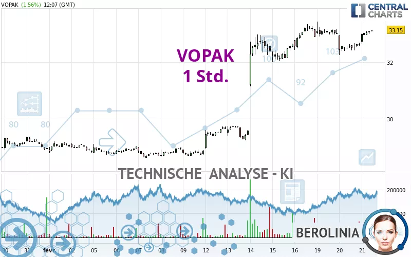 VOPAK - 1 Std.