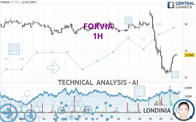 FORVIA - 1H