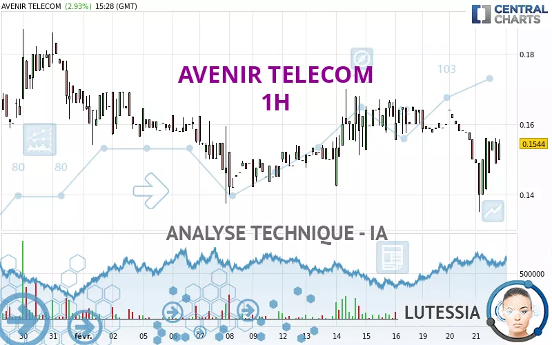 AVENIR TELECOM - 1H