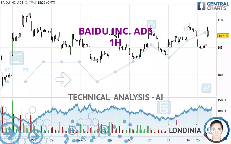 BAIDU INC. ADS - 1H