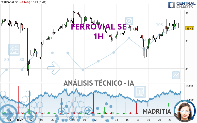 FERROVIAL SE - 1H