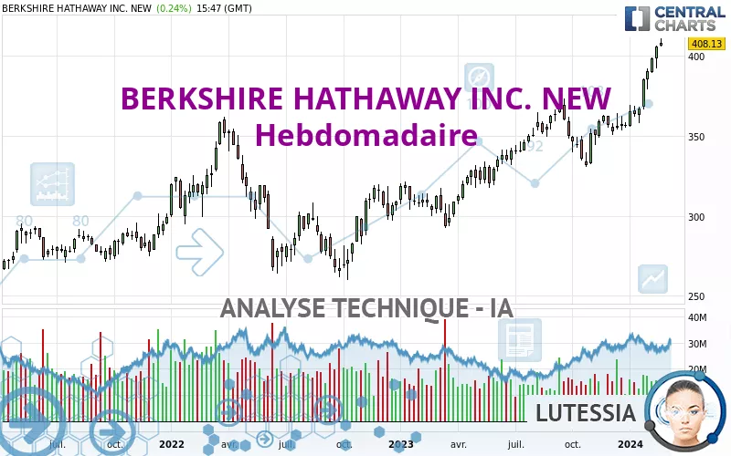 BERKSHIRE HATHAWAY INC. NEW - Hebdomadaire