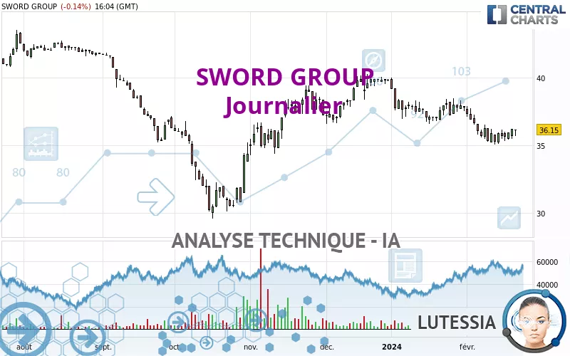 SWORD GROUP - Giornaliero