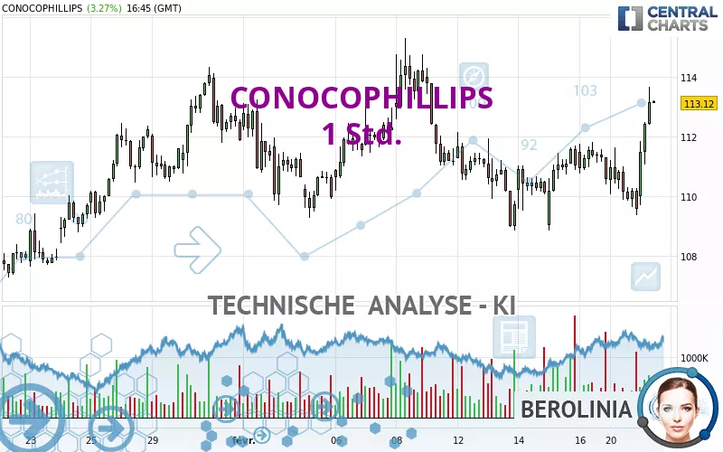 CONOCOPHILLIPS - 1H