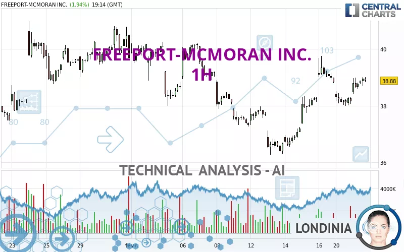 FREEPORT-MCMORAN INC. - 1 Std.