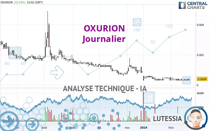 OXURION - Journalier