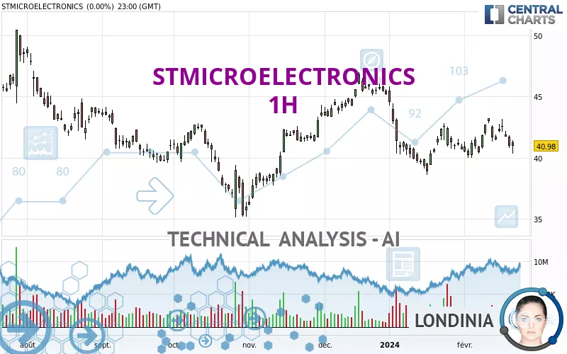 STMICROELECTRONICS - 1H