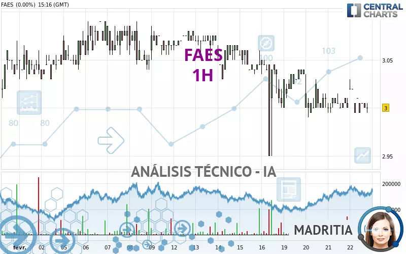 FAES - 1 Std.