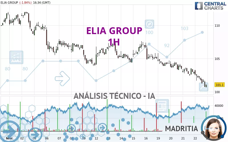 ELIA GROUP - 1H