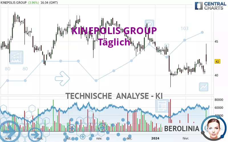 KINEPOLIS GROUP - Täglich