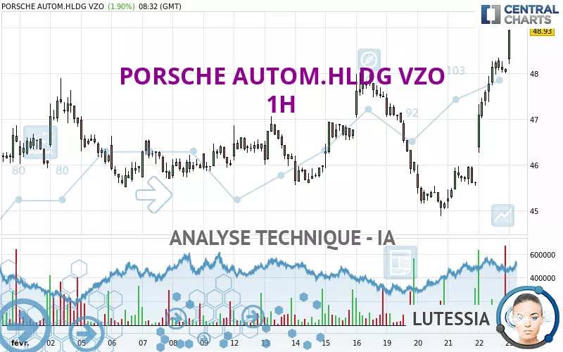 PORSCHE AUTOM.HLDG VZO - 1H