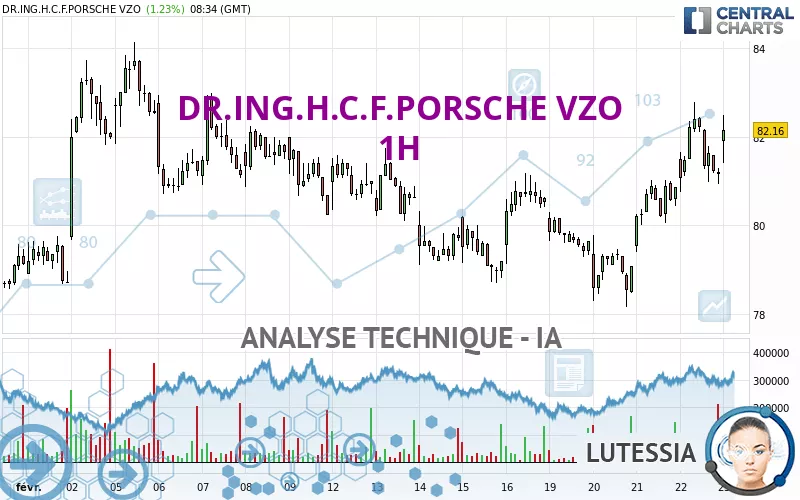 DR.ING.H.C.F.PORSCHE VZO - 1H