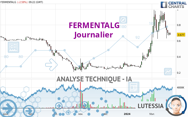 FERMENTALG - Journalier