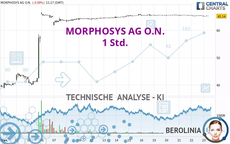 MORPHOSYS AG O.N. - 1 Std.