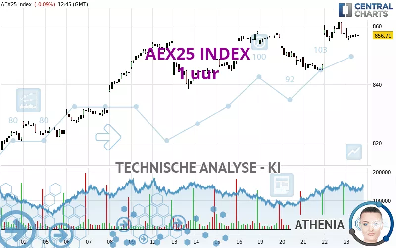 AEX25 INDEX - 1H