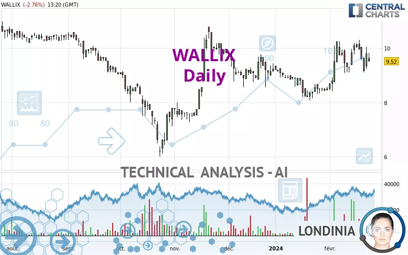 WALLIX - Daily