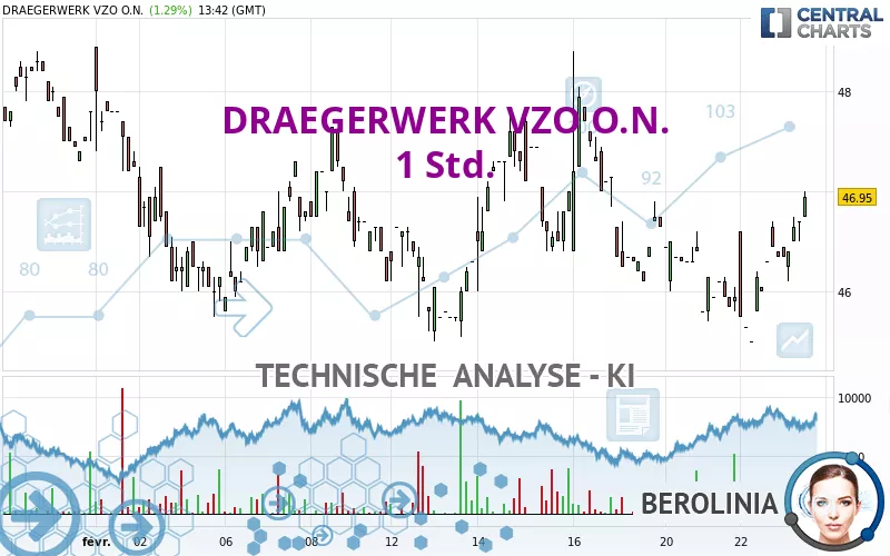 DRAEGERWERK VZO O.N. - 1 Std.