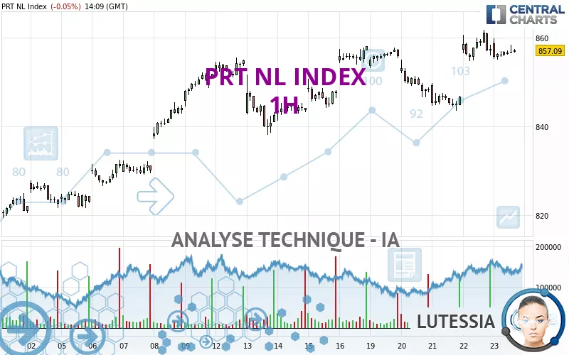 PRT NL INDEX - 1H