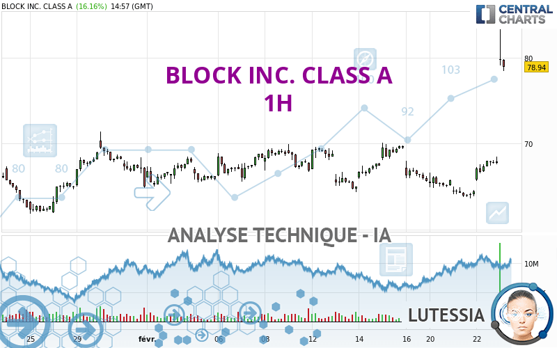 BLOCK INC. CLASS A - 1 Std.