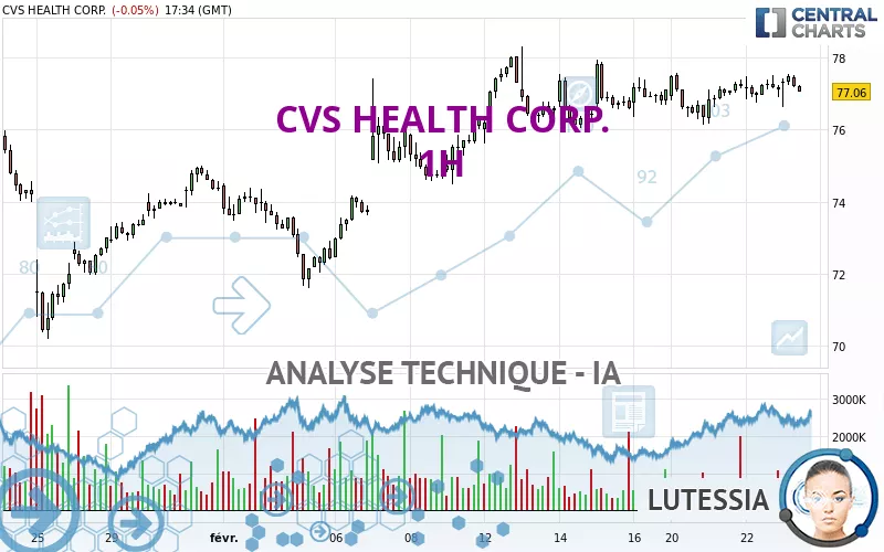 CVS HEALTH CORP. - 1H