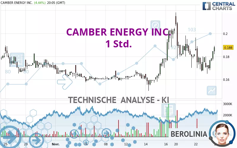 CAMBER ENERGY INC. - 1H