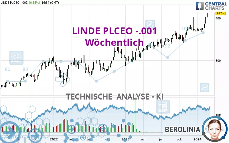 LINDE PLCEO -.001 - Wöchentlich