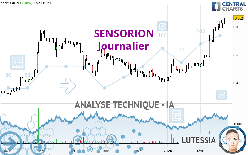 SENSORION - Giornaliero