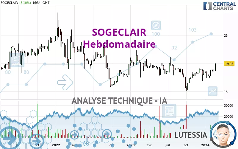 SOGECLAIR - Hebdomadaire