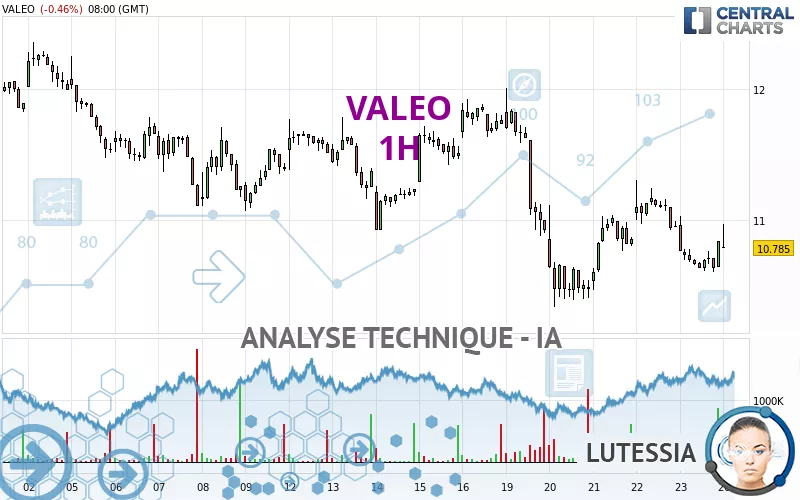 VALEO - 1H