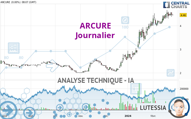 ARCURE - Daily