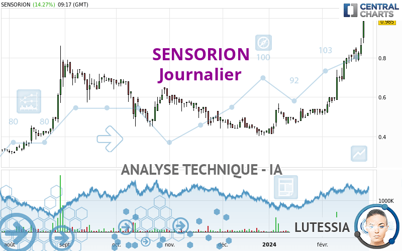 SENSORION - Journalier